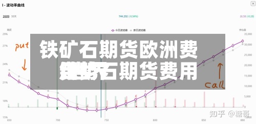 铁矿石期货欧洲费用/世界铁矿石期货费用走势-第2张图片