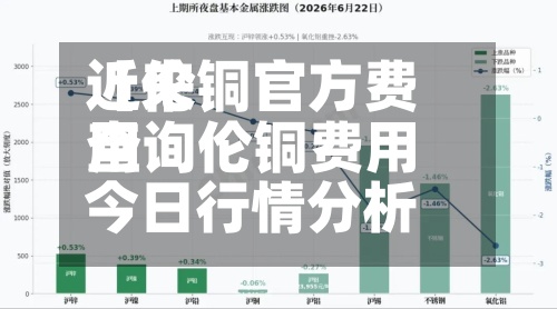 近来【伦铜官方费用查询伦铜费用今日行情分析】-第3张图片