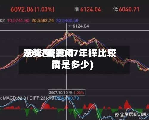 2007锌费用走势图(2007年锌比较高价是多少)-第2张图片