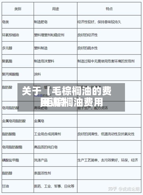 关于【毛棕榈油的费用,毛棕榈油费用回调】-第2张图片