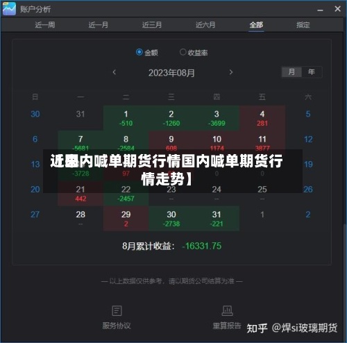 近来【国内喊单期货行情国内喊单期货行情走势】-第3张图片