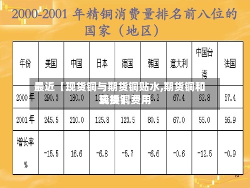 最近【现货铜与期货铜贴水,期货铜和现货铜费用
转换】-第2张图片