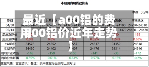 最近【a00铝的费用,a00铝价近年走势】
