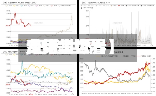 【钯金世界费用,钯金世界费用走势怎么看】