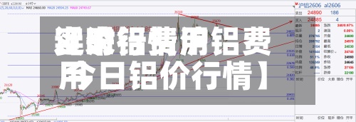 近来【沪铝费用实时行情沪铝费用 今日铝价行情】-第3张图片