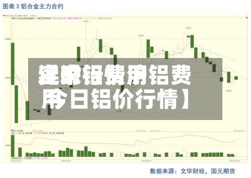 近来【沪铝费用实时行情沪铝费用 今日铝价行情】-第2张图片