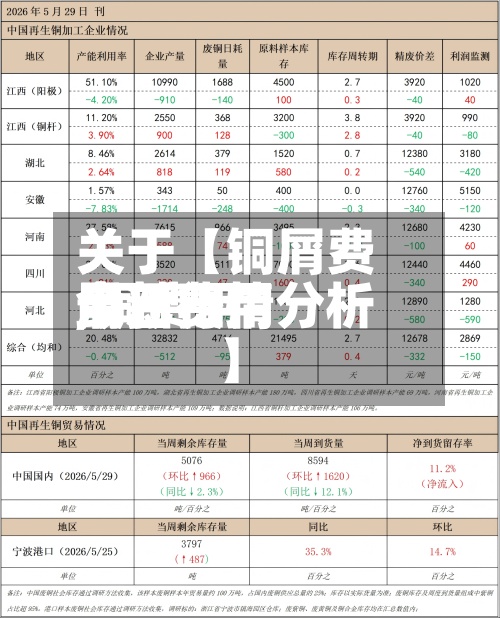 关于【铜屑费用
今日费用
,铜费用
最新行情分析】-第2张图片