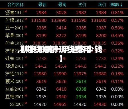 【期货郑醇现货费用,期货郑醇一手是多少钱】-第3张图片