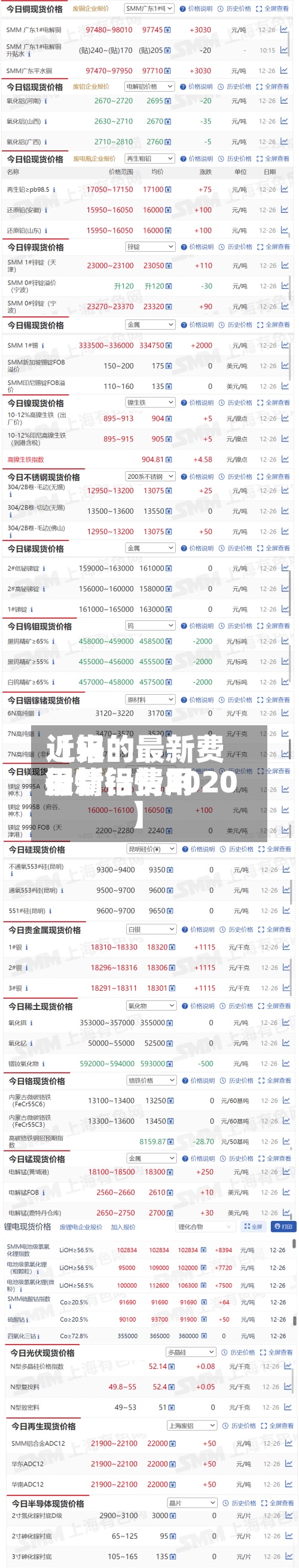 近来【铝的最新费用行情铝费用最新行情2020】-第3张图片