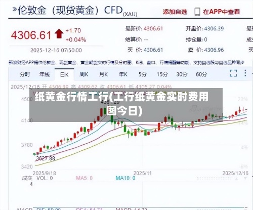 纸黄金行情工行(工行纸黄金实时费用图今日)