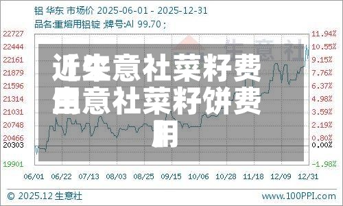近来【生意社菜籽费用生意社菜籽饼费用】