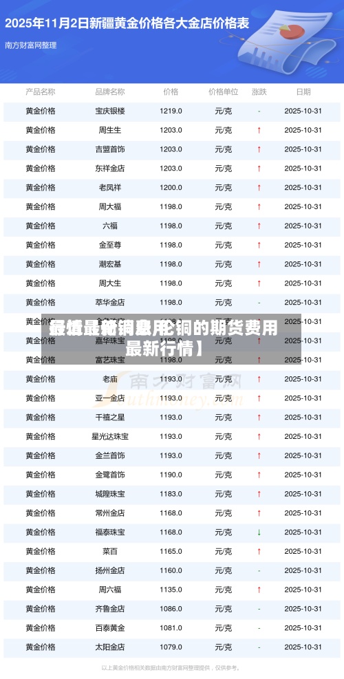 最近【伦铜费用行情最新消息,伦铜的期货费用最新行情】-第2张图片