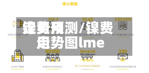 镍费用走势预测/镍费用走势图lme