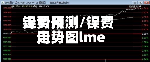 镍费用走势预测/镍费用走势图lme-第2张图片