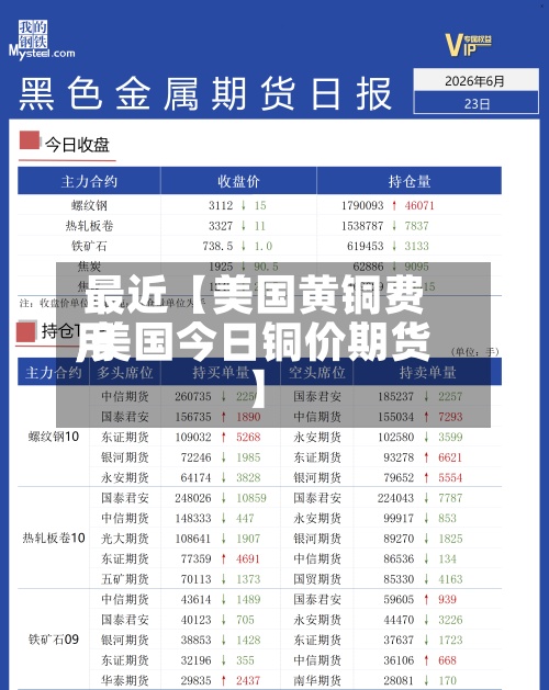 最近【美国黄铜费用,美国今日铜价期货】