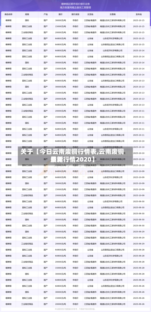 关于【今日云南废铜行情表,云南废铜费用最新行情2020】