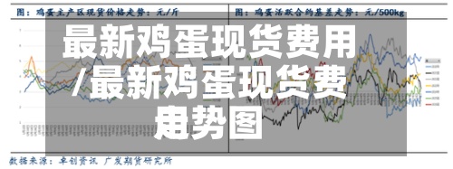 最新鸡蛋现货费用/最新鸡蛋现货费用走势图