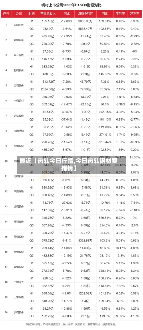 最近【热轧今日行情,今日热轧钢材费用
行情】