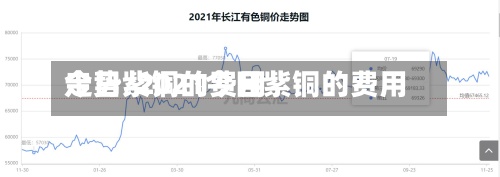 今日紫铜的费用走势/2021今日紫铜的费用