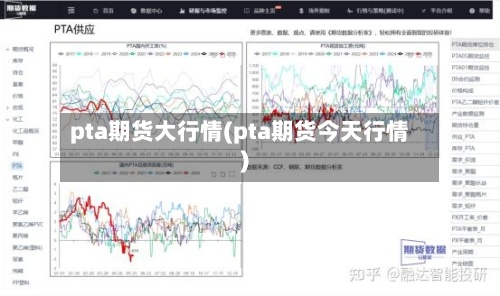 pta期货大行情(pta期货今天行情)