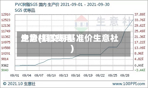生意社铜费用走势(铜交易基准价生意社)