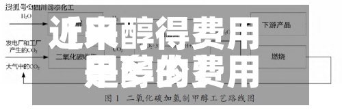 近来【甲醇得费用甲醇的费用是多少】
