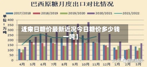近来【今日糖价最新近况今日糖价多少钱一吨】-第2张图片
