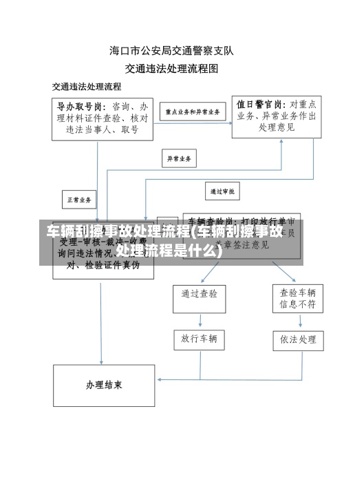 车辆刮擦事故处理流程(车辆刮擦事故处理流程是什么)-第3张图片