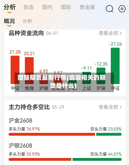 醋酸期货最新行情(醋酸相关的期货是什么)