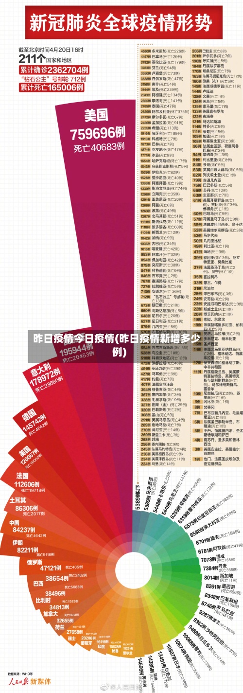 昨日疫情今日疫情(昨日疫情新增多少例)-第3张图片