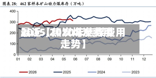 最近【焦炭煤炭费用2015,2020年焦煤费用走势】-第2张图片