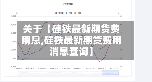 关于【硅铁最新期货费用消息,硅铁最新期货费用消息查询】