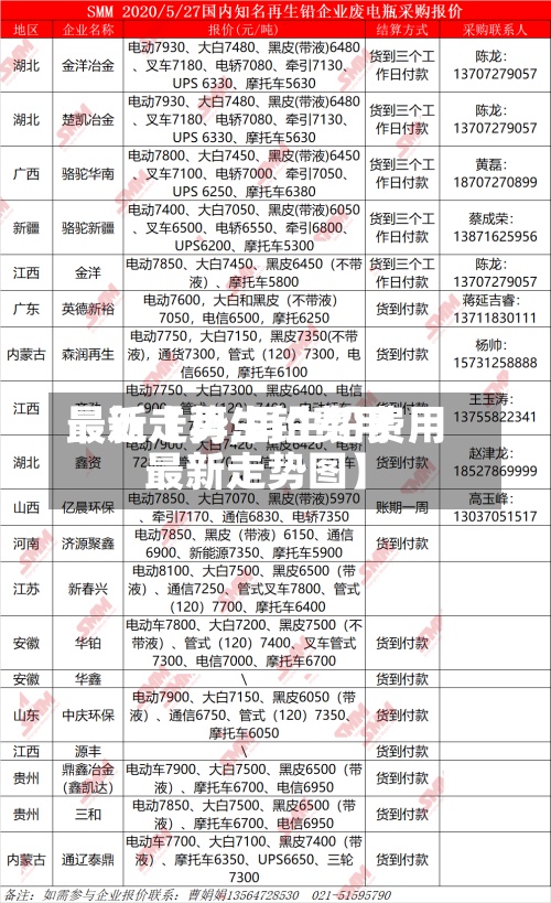 最近【再生铅费用最新走势,再生铅费用最新走势图】-第2张图片