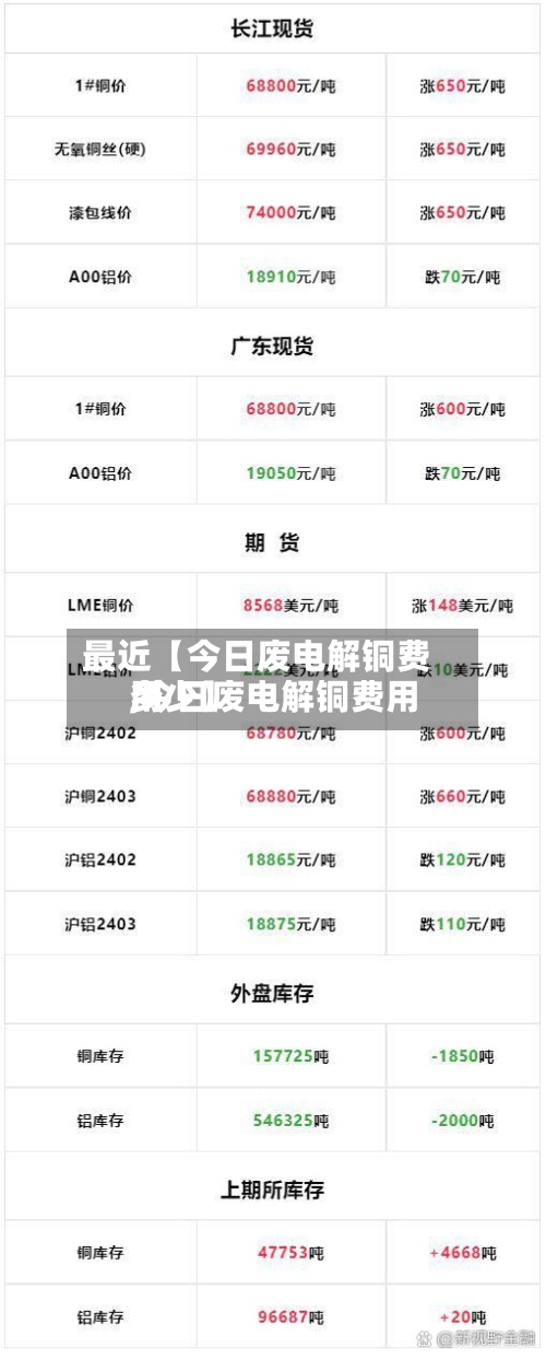 最近【今日废电解铜费用,今日废电解铜费用多少】-第3张图片