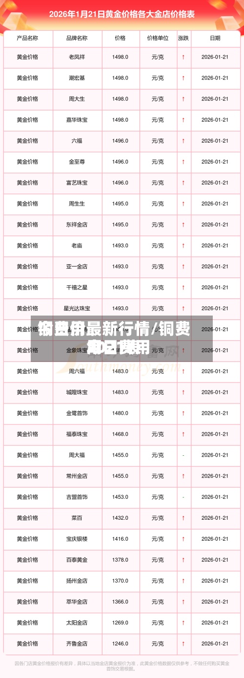 铜费用
今日价最新行情/铜费用
今日费用
2021表