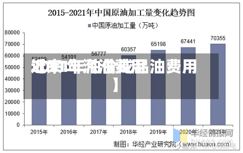 近来【11年汽油费用2011年油价成品油费用】-第2张图片