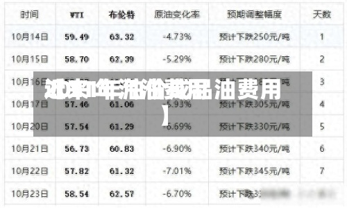 近来【11年汽油费用2011年油价成品油费用】