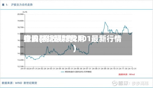 橡胶期货最新费用查询(橡胶期货2101最新行情)-第2张图片