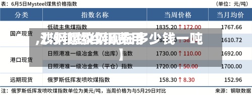 【沙钢螺纹钢费用,沙钢螺纹钢现在多少钱一吨】-第2张图片