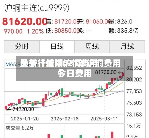 关于【近期沪铜费用最新行情,2021年沪铜费用今日费用】