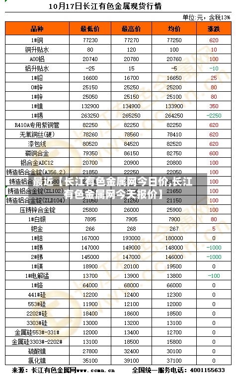 最近【长江有色金属网今日价,长江有色金属网今天报价】