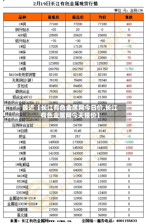 最近【长江有色金属网今日价,长江有色金属网今天报价】-第3张图片