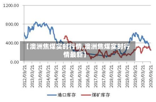 【澳洲焦煤实时行情,澳洲焦煤实时行情最新】-第2张图片