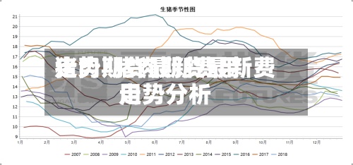 猪肉期货最新费用走势/猪肉期货最新费用走势分析
