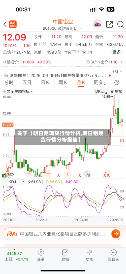 关于【明日铝现货行情分析,明日铝现货行情分析报告】