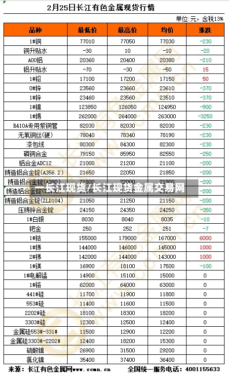 一长江现货/长江现货金属交易网