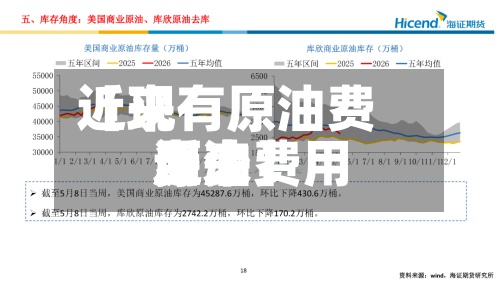 近来【现有原油费用近来原油费用多少】