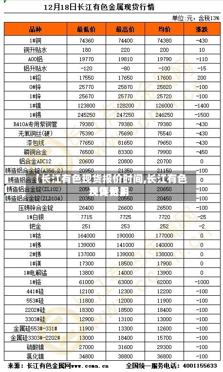 【长江有色现货报价时间,长江有色现货费用及评论】-第2张图片