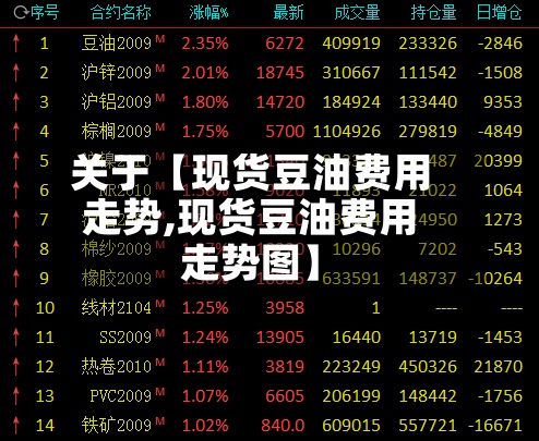 关于【现货豆油费用走势,现货豆油费用走势图】