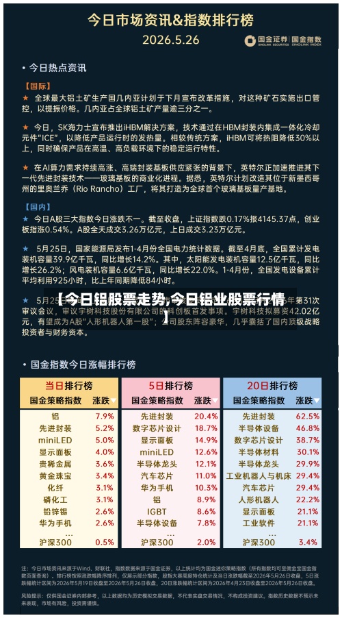 【今日铝股票走势,今日铝业股票行情】-第1张图片